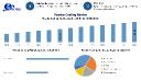 Powder Coating Market Set to Reach USD 22 Billion by 2032