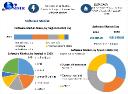 Software Market Demand Drivers and Growth Projections 2030