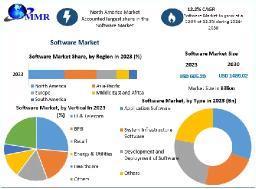 Software Market Demand Drivers and Growth Projections 2030