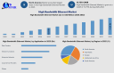 High Bandwidth Ethernet Market Forecast: Industry Outlook and Emerging Technology Trends