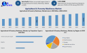 Agricultural & Forestry Machinery Market Forecast: Regional Insights and Competitive Landscape 2025&ndash;2032