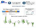 Battery Management IC Market 2030 Poised for Growth with Advances in Lithium-Ion Battery Technology