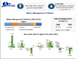 Battery Management IC Market 2030 Poised for Growth with Advances in Lithium-Ion Battery Technology