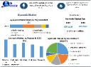 Ayurvedic Market Pioneering Paths: Market Dynamics, Growth Opportunities, and Size | 2024-2030