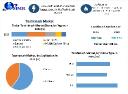 Toothbrush Market is expected to show growth from 2024 to 2030, reported by Maximize Market Research