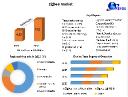 ZigBee Market Is Expected To Reach USD 7.80 Billion By 2030 In The Latest Research