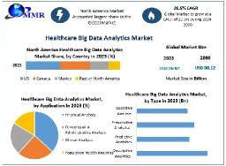 Healthcare Big Data Analytics Market&nbsp;Growth, Size, Revenue Analysis, Top Leaders and Forecast 2030