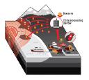 Earthquake Early Warning System Market: Strengthening Communities Against Seismic Hazards