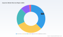 PW Consulting Forecasts Aquarium Market to Hit $6.32 Billion by 2032 at 6.98% CAGR