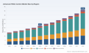 PW Consulting: Advanced HVAC Control Market Hits $22.3B in 2025, 9.2% CAGR to 2032