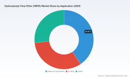  PW Consulting: HBVE Market Hits $221M in 2025, Projects 5.25% CAGR Toward 2032