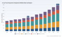PW Consulting: X-Ray Food Inspection Market Hits $230M in 2025, Projects 9.7% CAGR to $437.6M by 2032