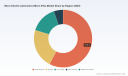 PW Consulting: Micro EV Market Hits $3.71B in 2025, Projected to Hit $8.88B by 2032 at 13.3% CAGR