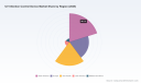 PW Consulting: UV Infection Control Market Hits $430M in 2025, Projects 6.15% CAGR to 2032