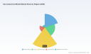 PW Consulting: Eye Anatomical Model Market Hits $355.74M in 2025, Projected 6.05% CAGR to 2032
