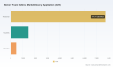 PW Consulting: Memory Foam Mattress Market Hits $9.63B in 2025, Projected to Reach $14.26B by 2032 at 5.98% CAGR