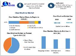 Claw Machine Market Outlook 2030 Driven by Innovative Prize Options