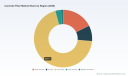 PW Consulting: Concrete Fiber Market to Hit $380M by 2032, CAGR 8.98% Amid Asia-Pacific Growth