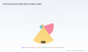 PW Consulting: Personal Dosimeter Market Hits $296.87M in 2025, Projects 7.06% CAGR to 2032