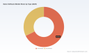 PW Consulting: Salon Software Market to Hit $468.4M by 2032, Driven by 10.5% CAGR