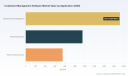 PW Consulting: Investment Management Software Market Hits $3.8T in 2025, CAGR 10.5% to 2032
