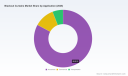 PW Consulting: Blackout Curtains Market to Hit $344.8M by 2032, Growing at 6.98% CAGR