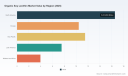 PW Consulting: Organic Soy Lecithin Market Hits $50M in 2025, Projected to Reach $80.42M by 2032