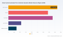 PW Consulting: Smart Card Fare Markets to Reach $2.43B by 2032, Driven by 9.1% CAGR