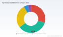   PW Consulting: High Silica Zeolite Market Hits $1.19M in 2025, Projects 1.2% CAGR to 2032