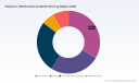PW Consulting: Medical Device Polymers Market to Reach $18.49 Billion by 2032, Growing at 7.8% CAGR