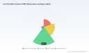   PW Consulting: Fat Filled Milk Powders Market Hits $4.83B in 2025, Growing at 8.92% CAGR Through 2032