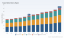 PW Consulting: Trypsin Market Hits USD 96.5M in 2025, Projects 5.5% CAGR to Reach USD 140.75M by 2032