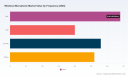 PW Consulting: Wireless Microphone Market Hits $2.16B in 2025, Projected to Reach $3.82B by 2032