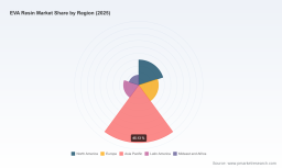 PW Consulting: EVA Resin Market Hits $112.02M in 2025, Projected 8.83% CAGR Through 2032