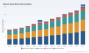 PW Consulting: Medical Gases Market Hits $14.51M in 2025, Projected to Hit $24.88M by 2032 at 8% CAGR