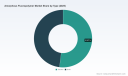 PW Consulting: Amorphous Fluoropolymer Market Hits $228M in 2025, Posts 5.9% CAGR to $340M by 2032