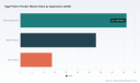 PW Consulting: Egg Protein Powder Market Hits $93M in 2025, Projects 5.3% CAGR to 2032