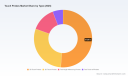 PW Consulting: Touch Probes Market Hits $215M in 2025, Forecasts 4.5% CAGR to 2032