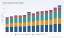 PW Consulting Tie-down Straps Market Hits $471.12M in 2025, Projects 4.53% CAGR to 2032