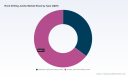 PW Consulting: Rock Drilling Jumbo Market Hits $187.29M in 2025, Projects $260.04M by 2032