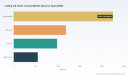 PW Consulting: Luffing Jib Tower Cranes Market to Hit $7,205.73M by 2032, CAGR 5.3%
