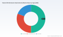 PW Consulting: Vitamin B6 Market to Hit $198.5M by 2032, Growing at 8.35% CAGR