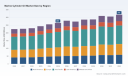 PW Consulting: Marine Cylinder Oil Market Hits $265M in 2025, Projected 2.6% CAGR to 2032