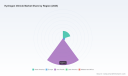   PW Consulting: Hydrogen Vehicle Market Hits $1.4B in 2025, Projects $13.9B by 2032 at 38.5% CAGR