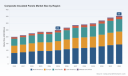 PW Consulting: Composite Insulated Panels Market Hits $250M in 2025, Projects 5.8% CAGR Through 2032
