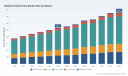 PW Consulting: Methyl Orthoformate Market to Hit $152.5M by 2032, Driven by 5.4% CAGR