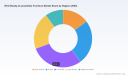 PW Consulting: RTA Furniture Market to Hit $18.74B in 2025, Growing 8.26% CAGR to $32.66B by 2032