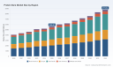 Protein Bars Market Hits $5.6B in 2025, Forecast to $8.8B by 2032 at 6.7% CAGR: PW Consulting