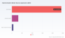 PW Consulting: Epichlorohydrin Market Hits $2.83B in 2025, Poised for 5.3% CAGR to Reach $4B by 2032
