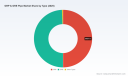 PW Consulting: GRP & GRE Pipe Market to Hit $6,078.59M by 2032, 5.55% CAGR